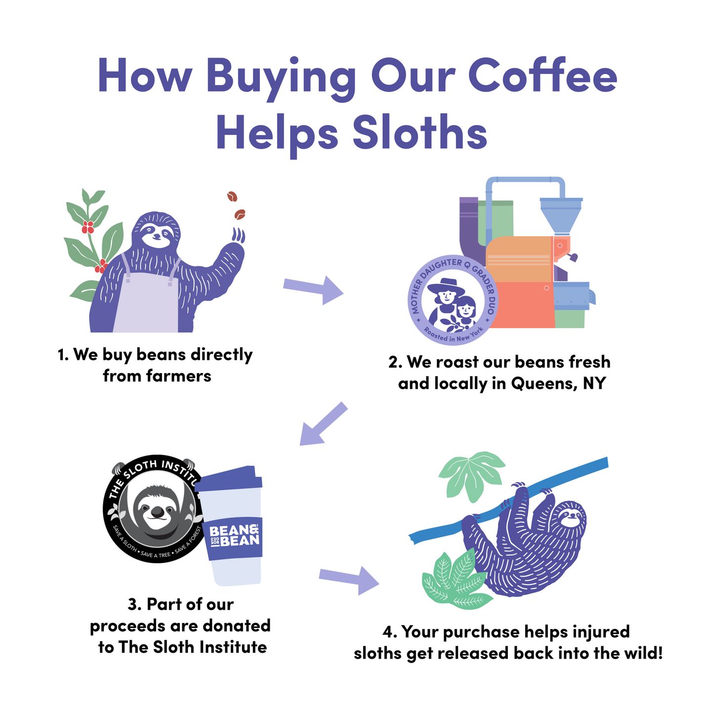 Downtown Blend Organic & Fair Trade - Roasted Coffee for Flexible Brew Methods